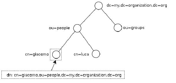 ldap4