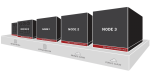 DO280 Red Hat OpenShift Administration I