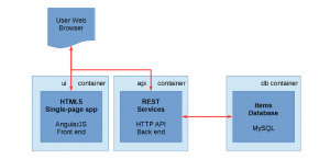 DO180 Introduction to Containers, Kubernetes and Red Hat OpenShift