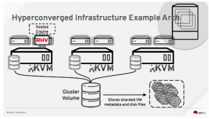 RH319 Red Hat Enterprise Virtualization with RHCVA exam